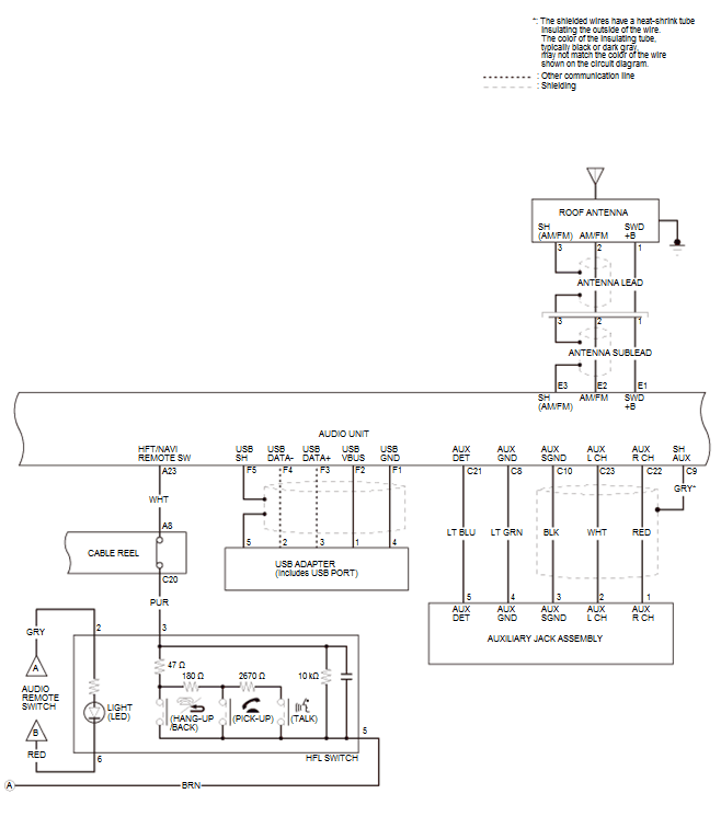 Audio Visual Systems - Testing & Troubleshooting